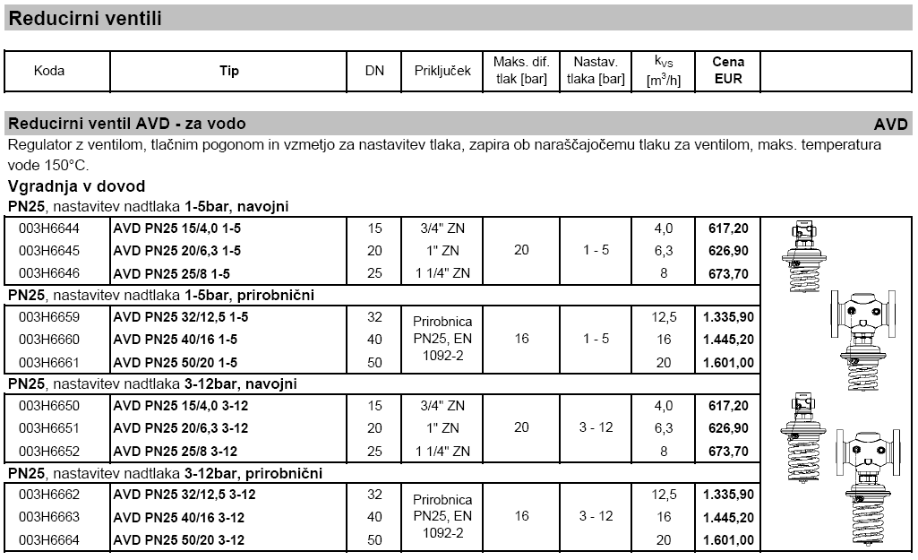 Reducirni ventili AVD - za vodo